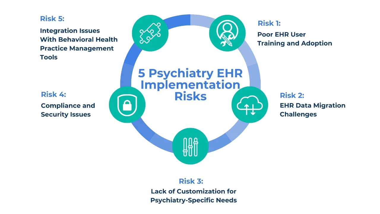 5 Psychiatry EHR Implementation Risks—and How to Overcome Them